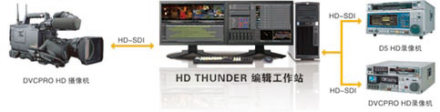 EDIUS HD THUNDER非线性编辑系统